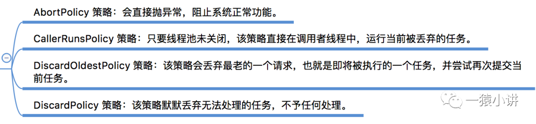 Executors功能如此强大，ThreadPoolExecutor功不可没（一） 