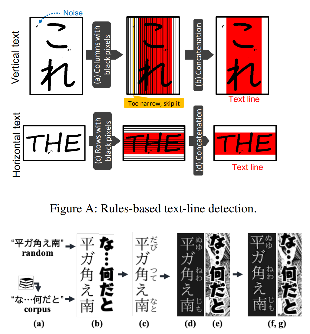 黑科技 漫畫文字自動翻譯 Ai Study Mdeditor