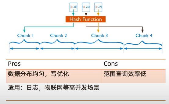 MongoDB分片集群机制及原理 