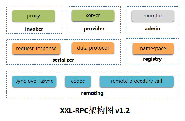 XXL-RPC v1.2.1，分布式服务框架