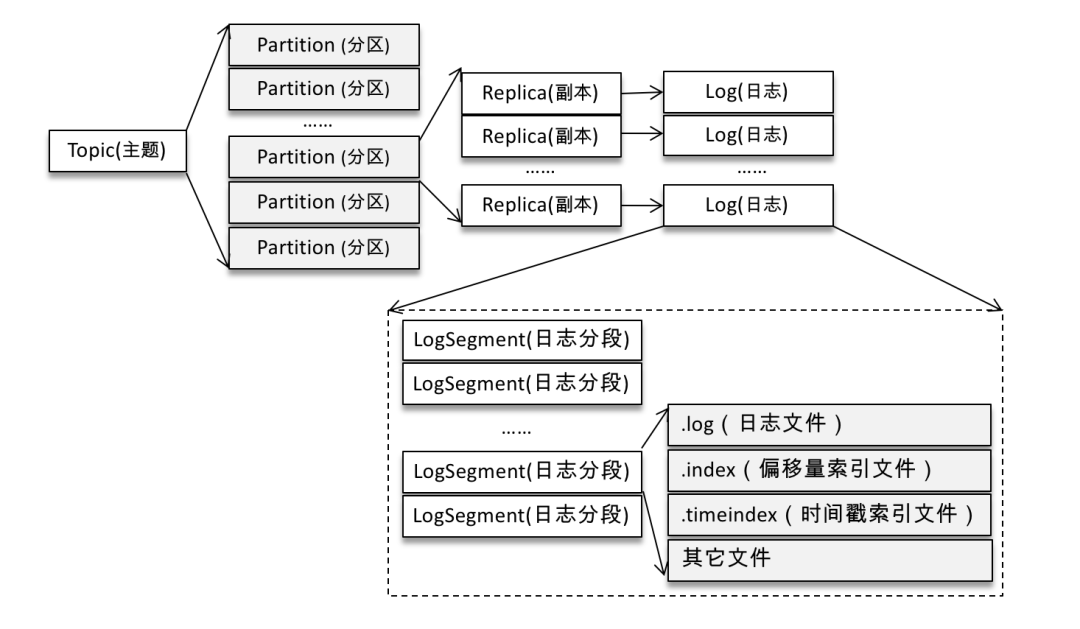 Kafka面试题系列(进阶篇) 