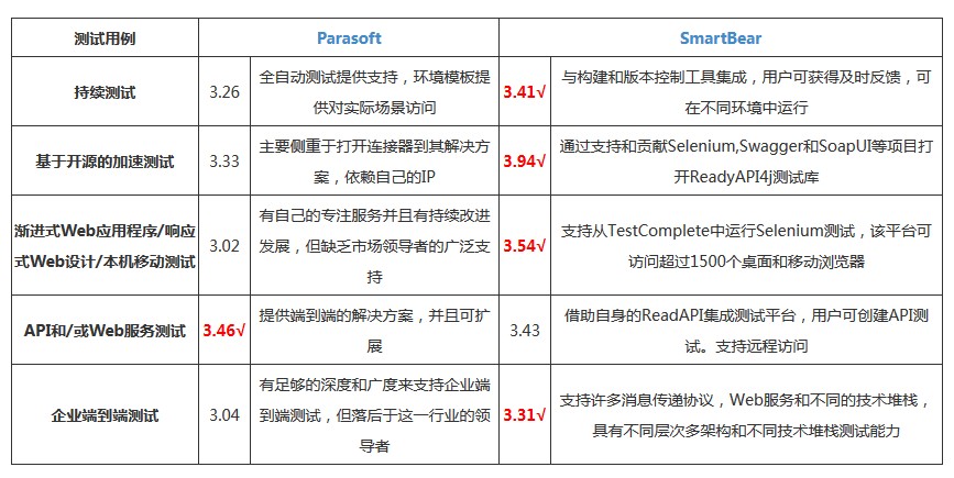 对比表格截图