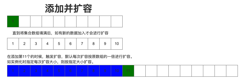 Vector新增擴容