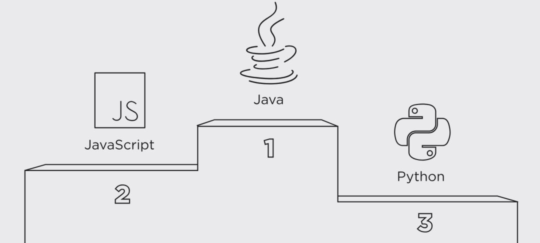 2018 开发者生态报告：JavaScript使用最高，Java 最流行 