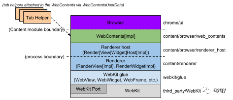 Electron webview完全指南 