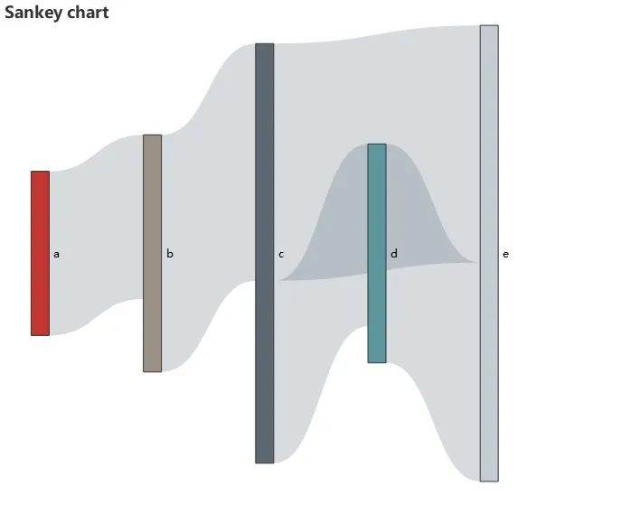 R语言 交互式绘图echarts4r包初探 