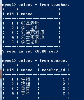 9 MySQL