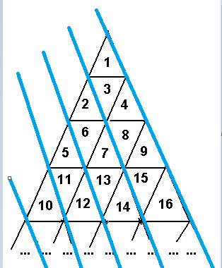 HDU 1030(三角数阵 数学) 