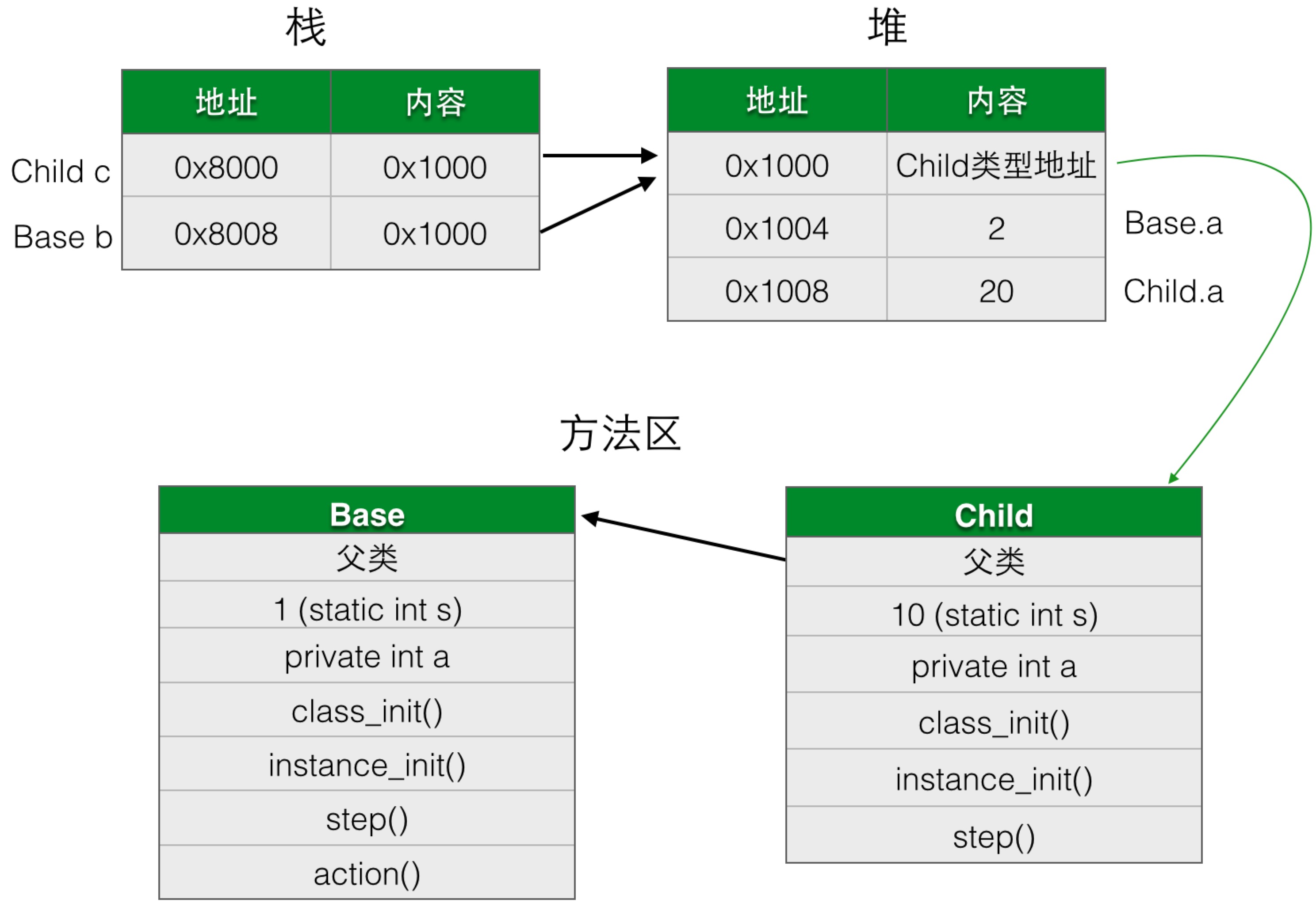 Java编程的逻辑 (17) 