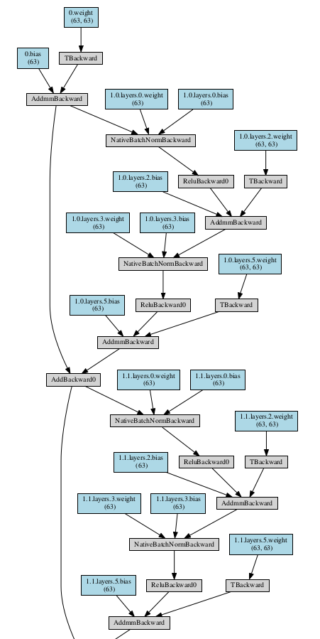 调参不再痛苦，PyTorch版自动机器学习: Auto-PyTorch - OSCHINA - 中文开源技术交流社区