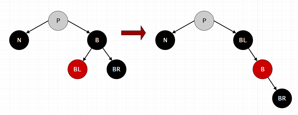 RBTree Delete Case - 3 RBTree Delete Case - 3