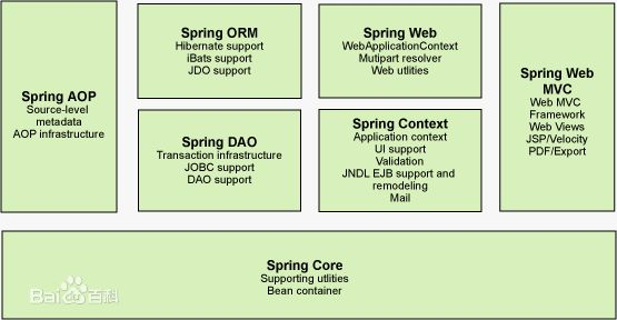 SSM（SpringMVC+Spring+Mybatis）框架学习理解 