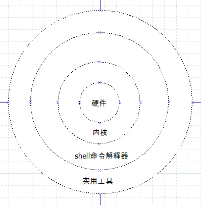 Shell翻译成汉语 Oschina 中文开源技术交流社区