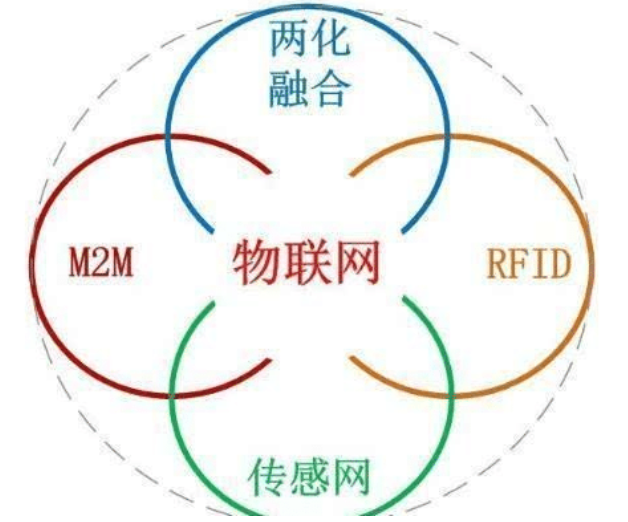 物联网不可忽视的安全隐患物联网不可忽视的安全隐患 物联网不可忽视的安全隐患物联网不可忽视的安全隐患