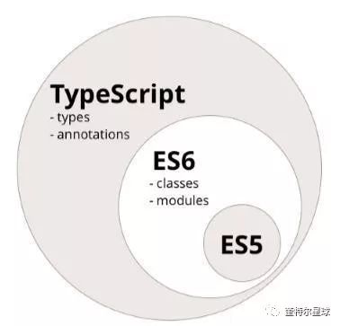 CocosCreator发展趋势与感悟 