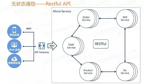 微服务的4个设计原则和19个解决方案