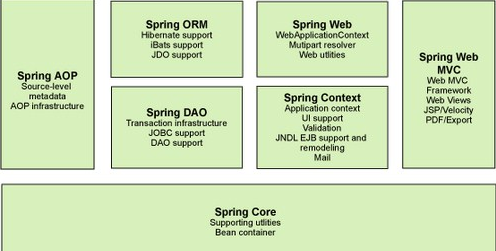 Java Web牛刀小试之spring Osc 03aaqmm8的个人空间 Oschina