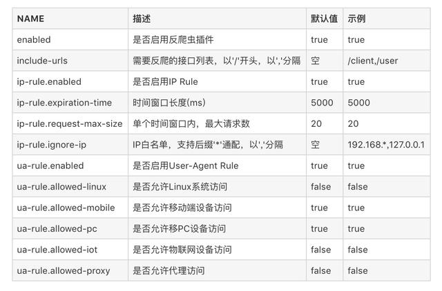 反爬虫、接口防盗刷 spring boot stater 组件 kk-anti-reptile