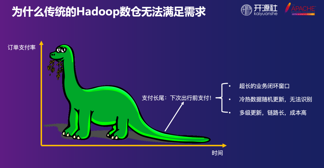 构建数据湖上低延迟数据 Pipeline 的实践