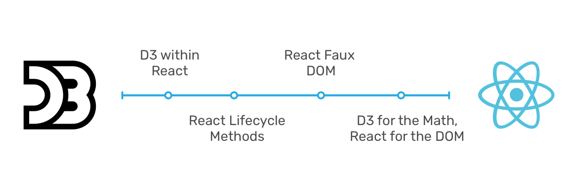 React dom development. React 3d. React js 3d. Графы React d3. React d3 graph.