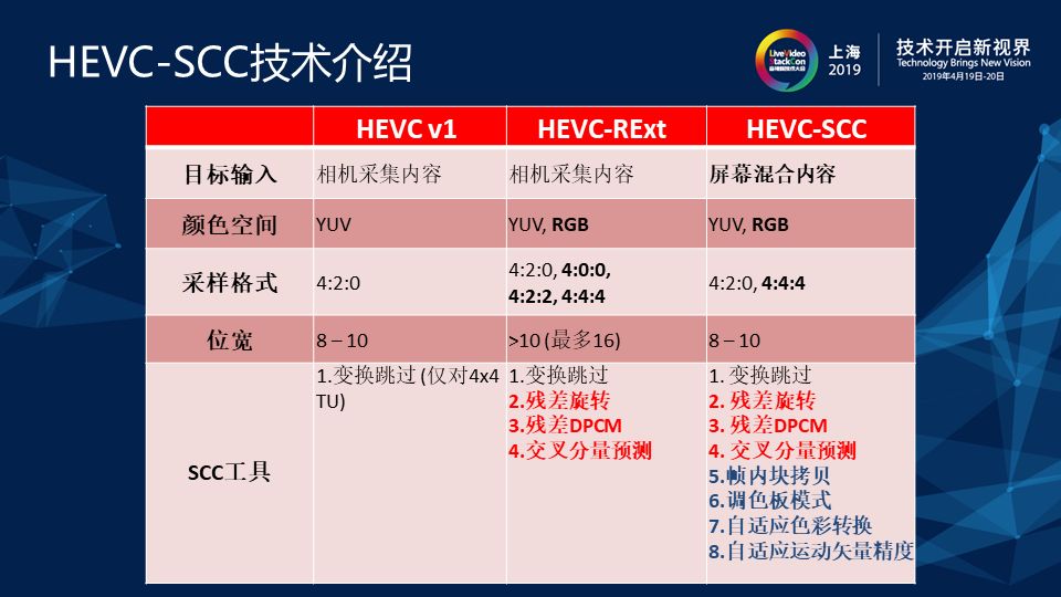 IBC+Palette 实现屏幕内容编码优化 