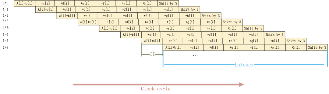 Intel OpenCL 之 Pipeline（一）：基本概念 