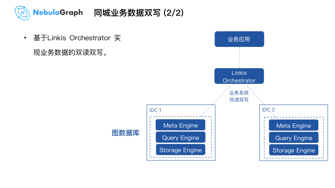 Nebula Graph  在微众银行的实践 