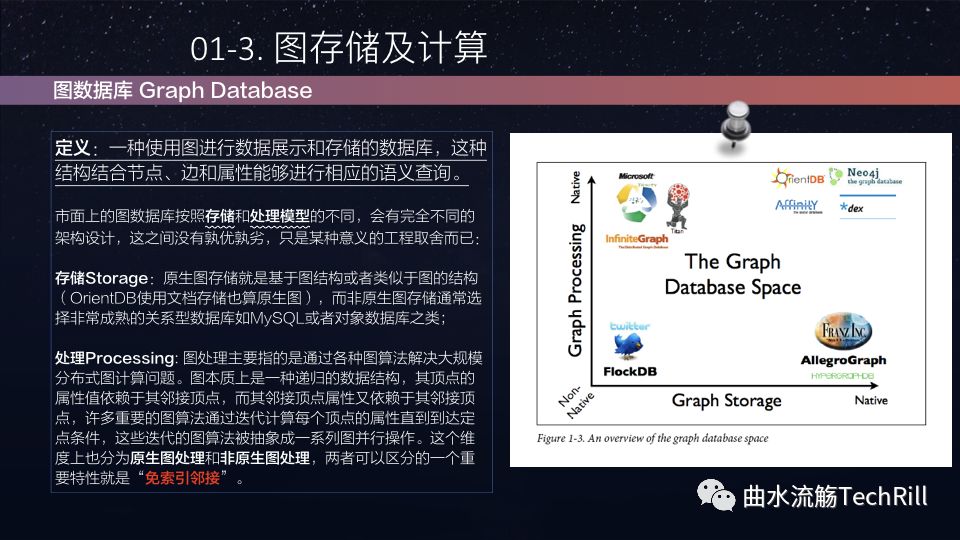 30分钟入门图数据库(精编版) 