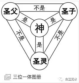 JavaScript 中的三位一体 