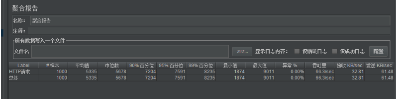 SpringCloud Alibaba 微服务实战二十三 