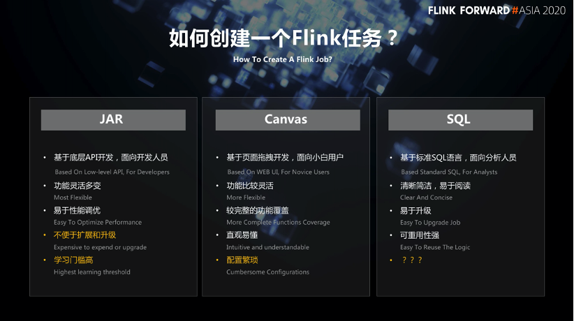 腾讯基于 Flink SQL 的功能扩展与深度优化实践