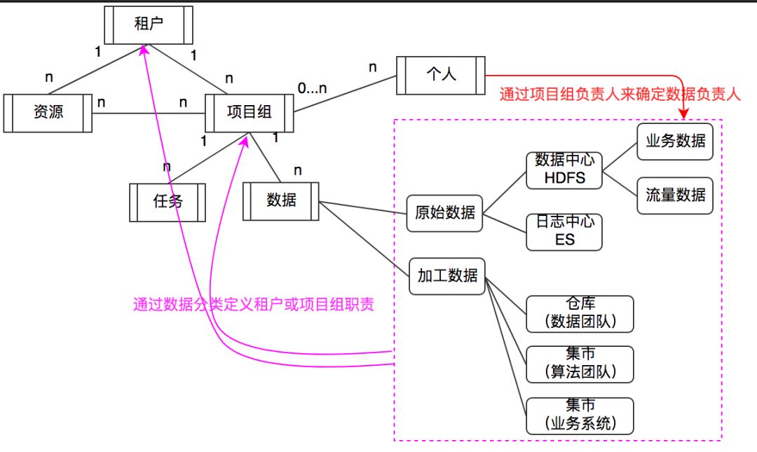 资源划分与管理
