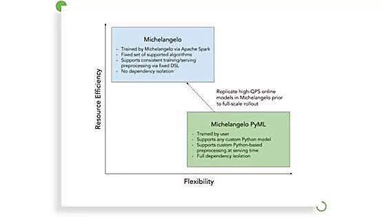 知识图谱,Python是机器学习的“最佳语言”的N大证据!