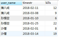 mysql学习之join从句 