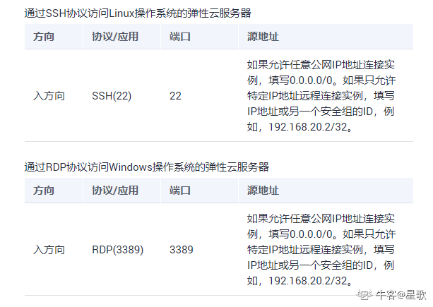 优秀的个人博客,低调大师