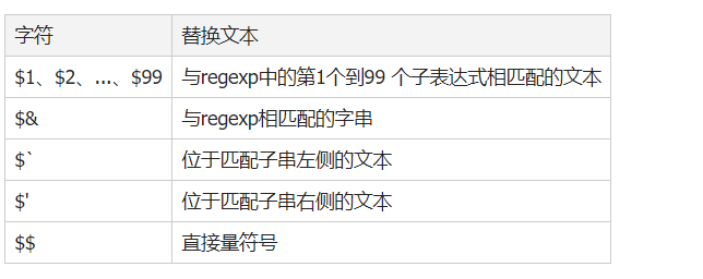 php与javascript正则匹配中文的方法分析