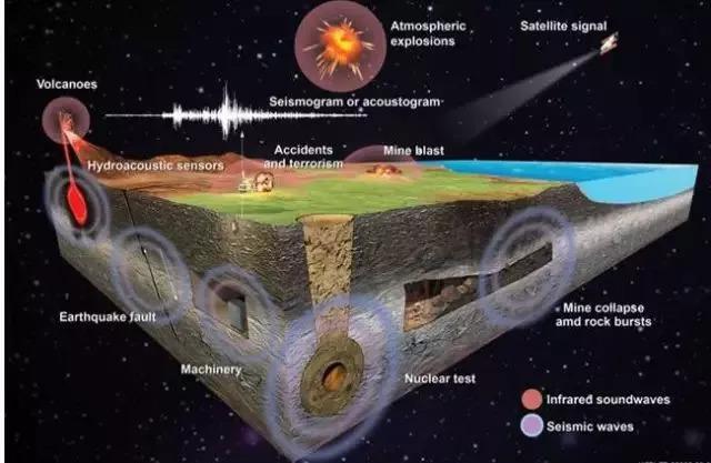 美国Science公布:全球125个最前沿的科学难题(图)