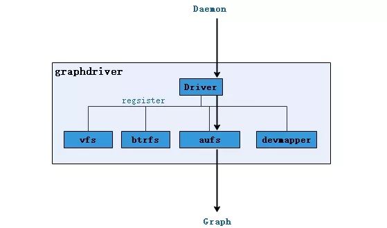 Docker 架构原理、功能及使用 