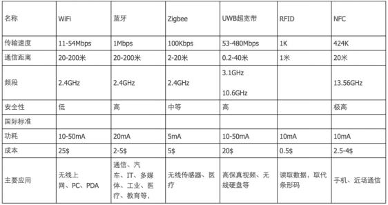 NB-IoT不一定最完美 但足以成为决定ofo与摩拜物联网胜负的关键