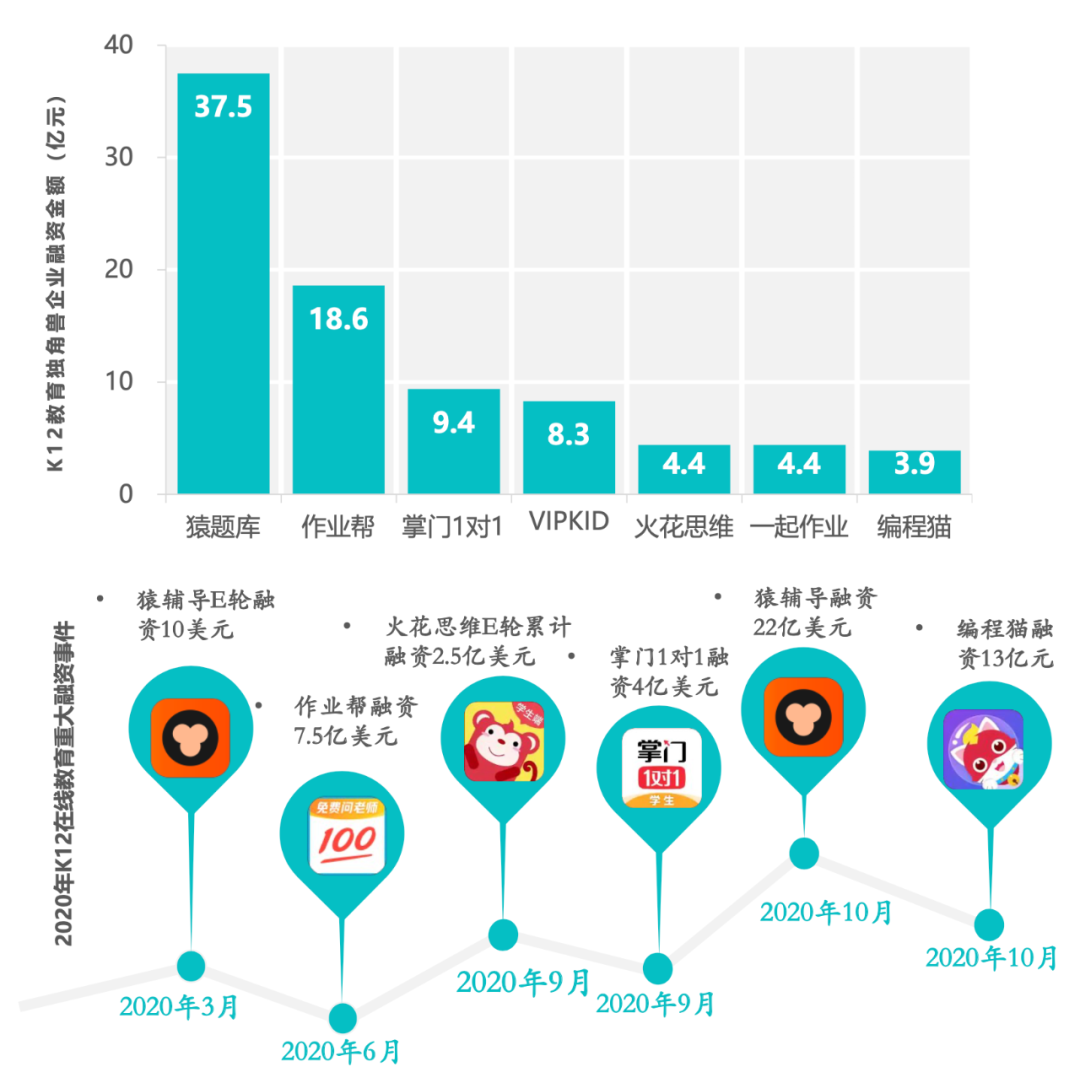 2020年中国K12在线教育行业报告 