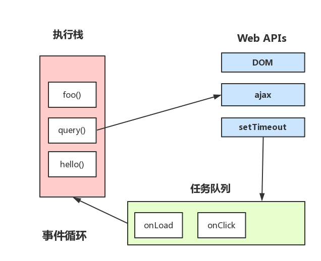 js原理是什么_js是什么思维导图(2)