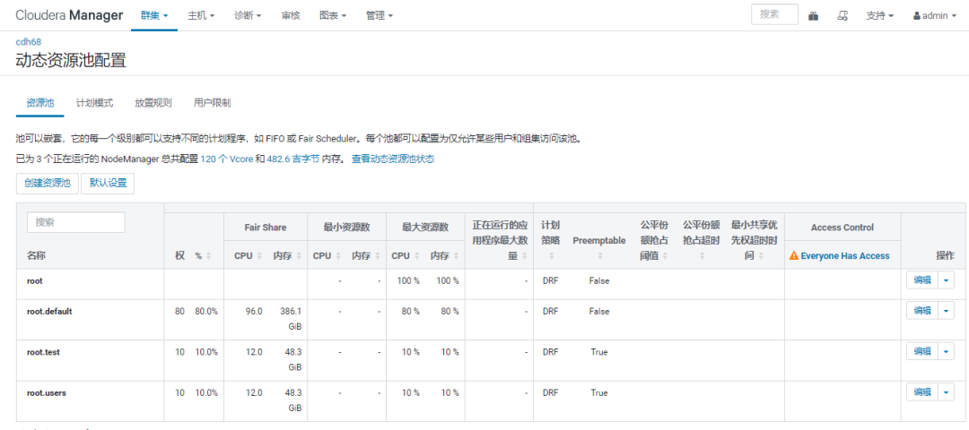Yarn 弹性队列测试