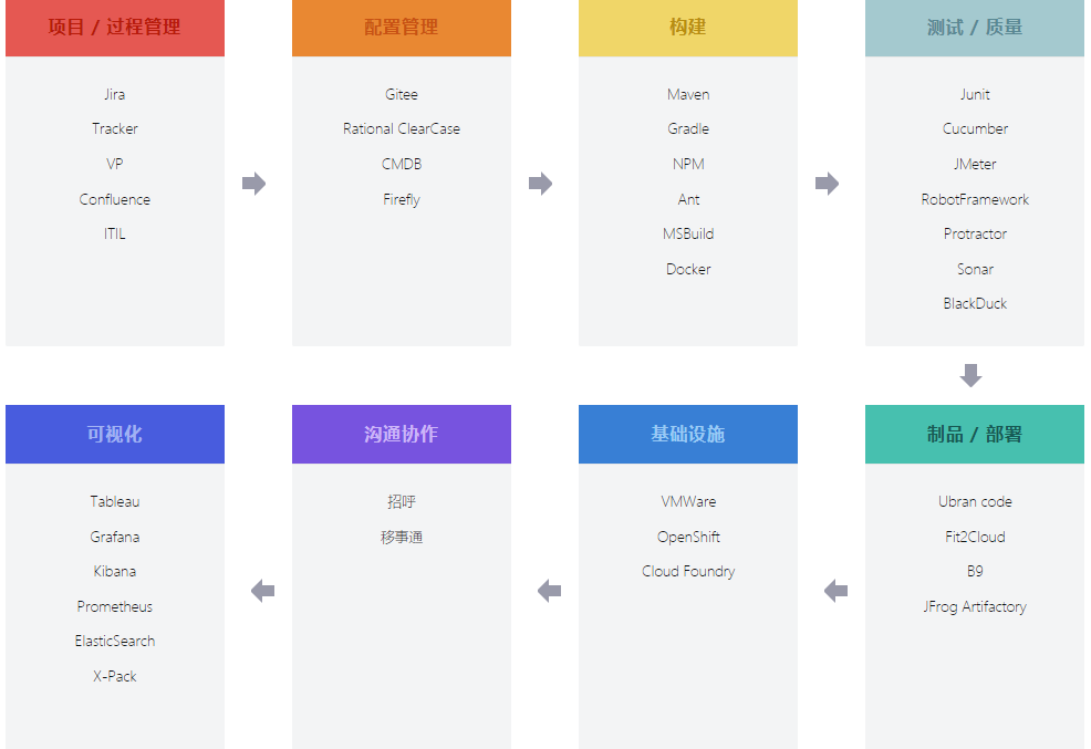 DevOps知识框架体系和最佳实践案例整理 