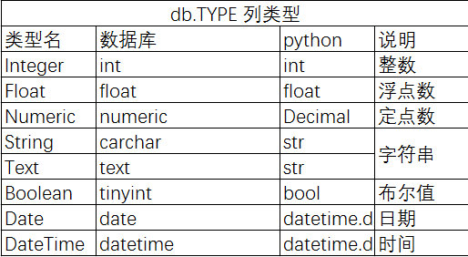 数据类型对应表