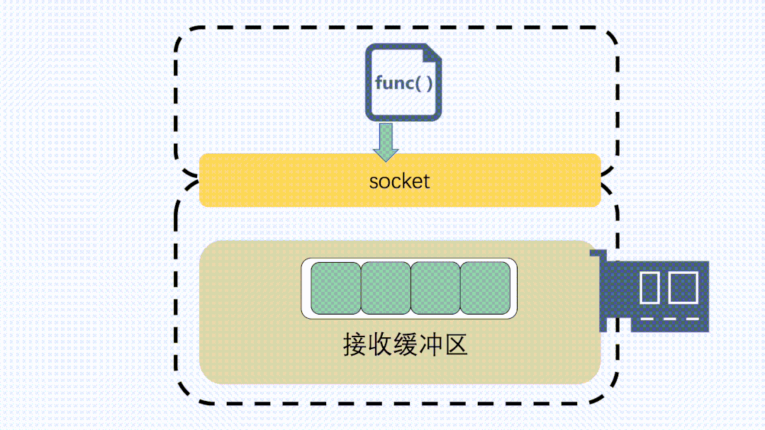 recvbuf非空