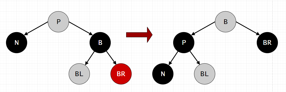 RBTree Delete Case - 4