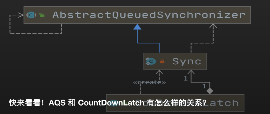 AQS 都看完了，Condition 原理可不能少！ 