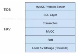 分布式数据库TiDB整体概述