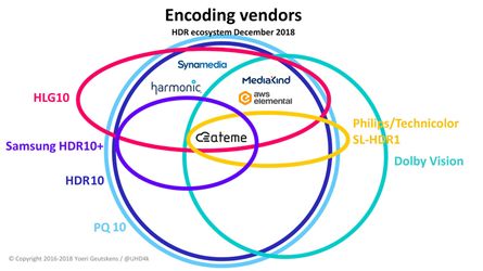 HDR视频生态系统纵览 
