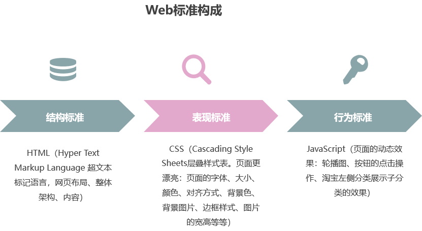 网页结构与HTML基础-CSDN博客